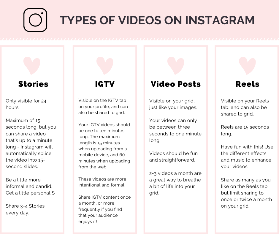 Types of videos on Instagram
